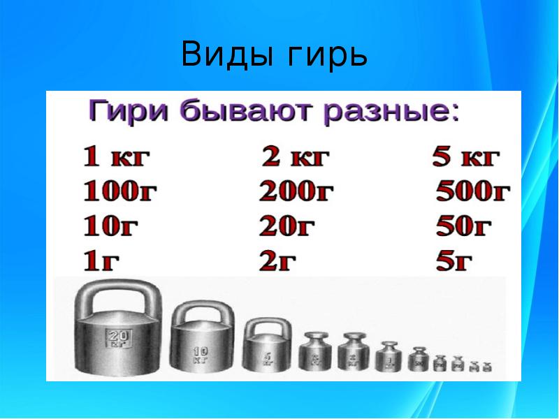 Единицы массы грамм 3 класс школа россии презентация