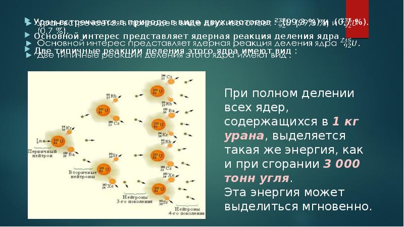 Деление ядер урана цепная реакция деления презентация