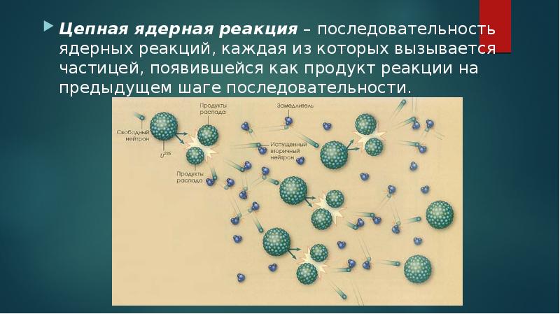 Презентация на тему деление ядер урана цепная реакция 9 класс физика