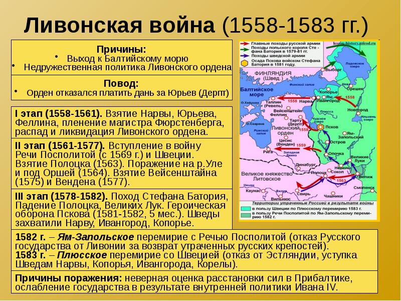 Борьба за русские земли между литовским и московским государствами презентация