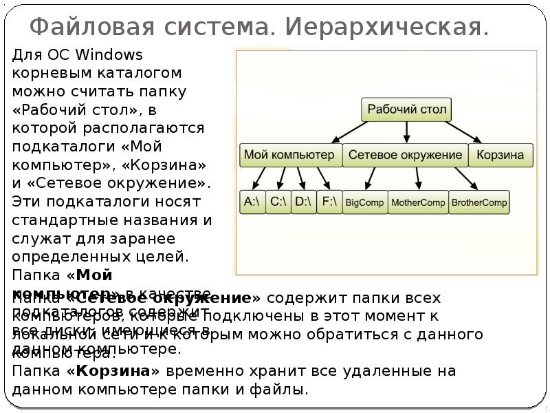 Файловая система презентация 3 класс