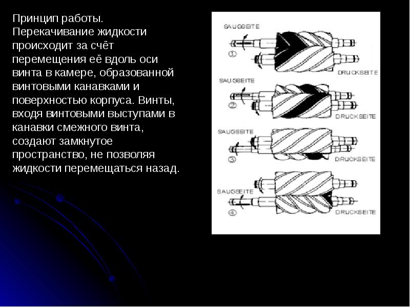 Винтовой насос презентация