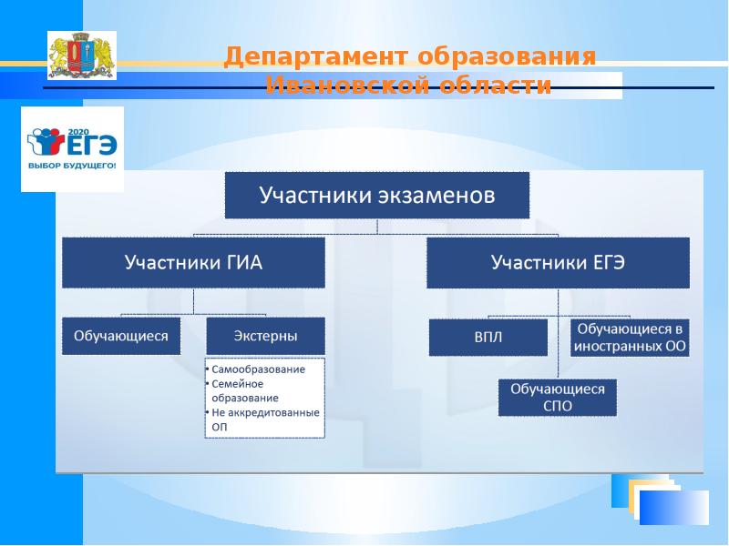 Партия роста презентация