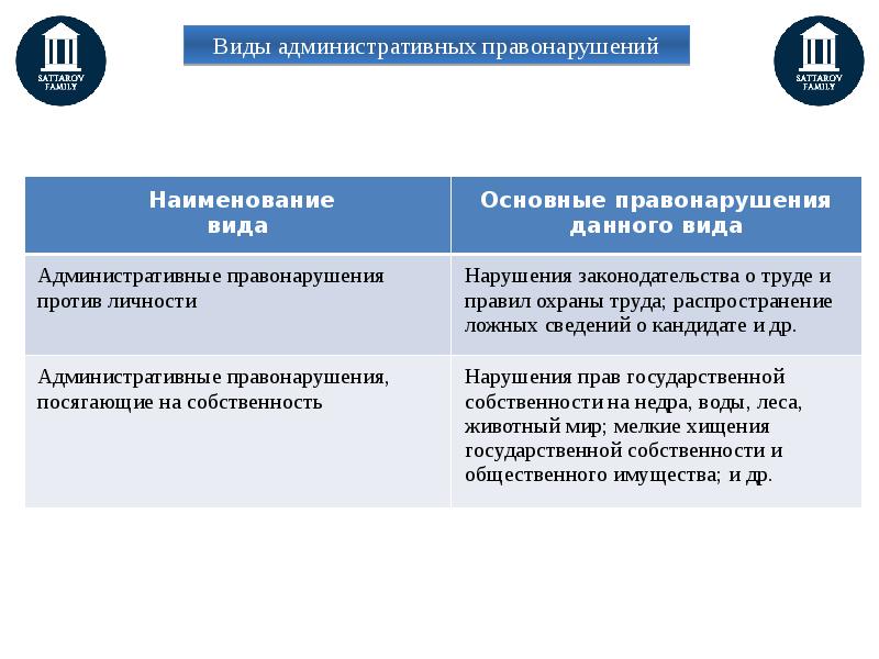 План на тему административная юрисдикция в рф план