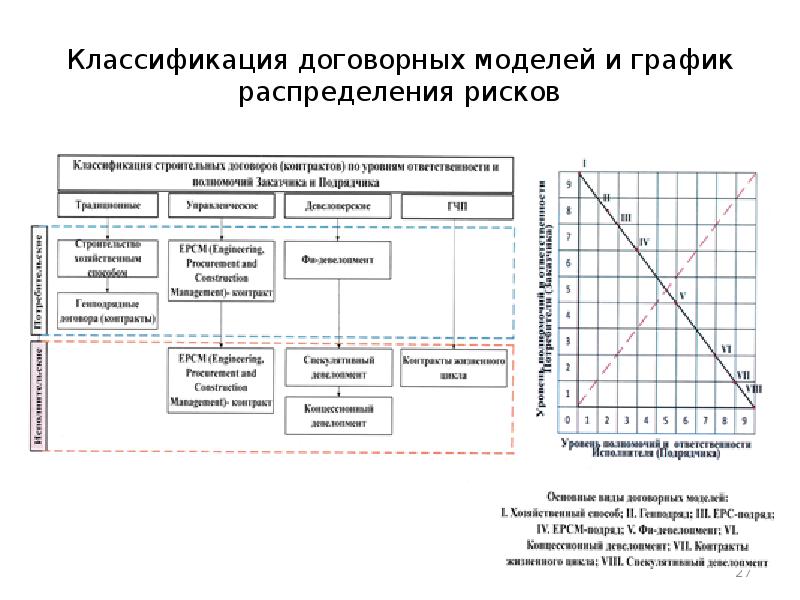 Распределение рисков между участниками проекта