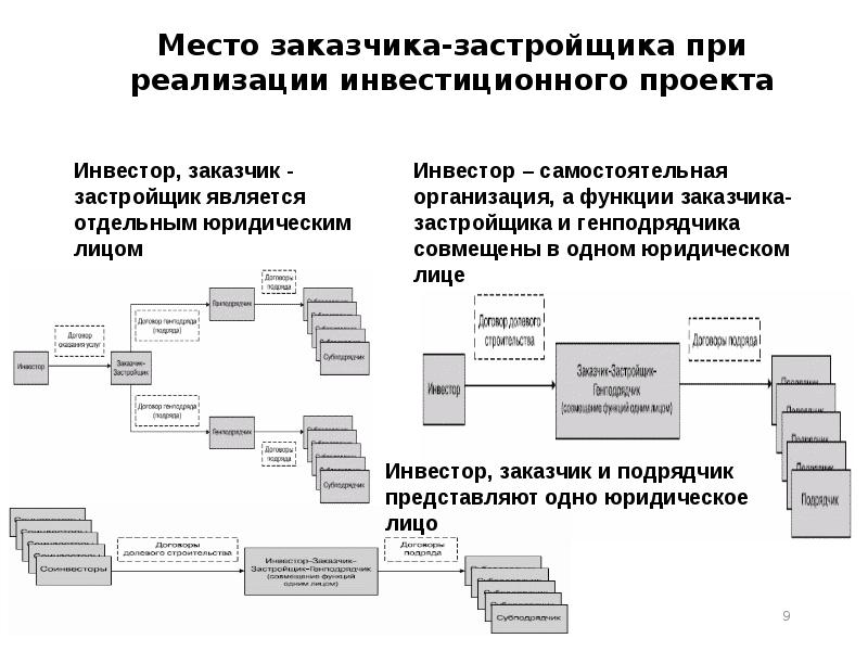 Заказчик проекта это