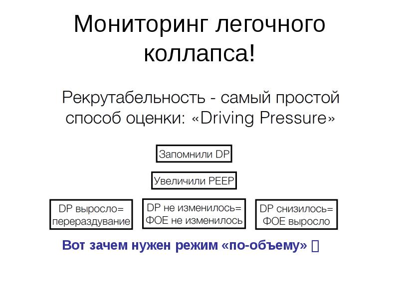 Мониторинг 22