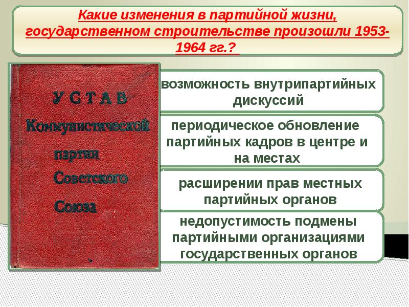 Экономическое развитие 1953 1964. Реорганизация гос органов 1953-1964. Реорганизация государственного аппарата в 1953–1964 гг.. 1953. Изменения в составе руководителей СССР К 1953.