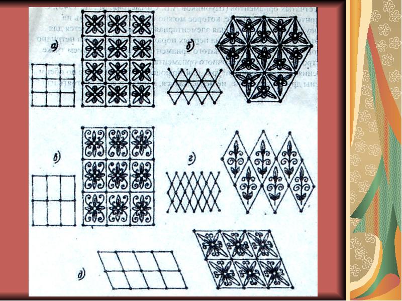 Тема урока узоры. Ленточный и сетчатый орнамент. Орнамент ленточный и сетчатый орнамент. Занятия узоры. Сетчатый орнамент презентация.
