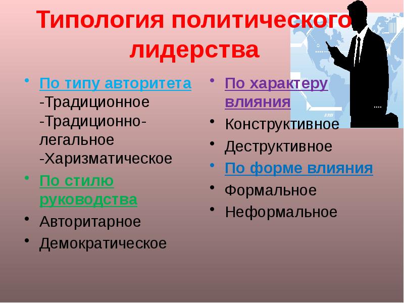 Презентация обществознание 11 класс политическая элита и политическое лидерство