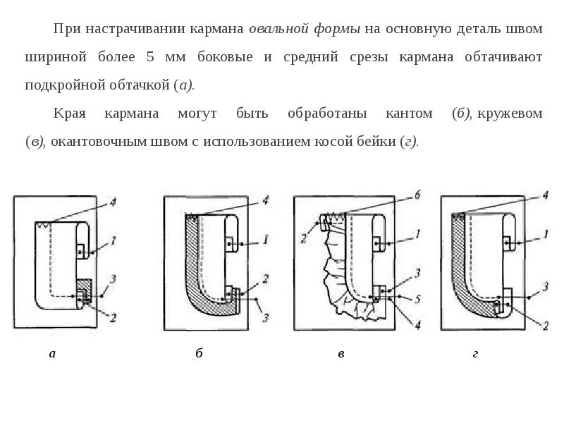 Схема кармана в боковом шве