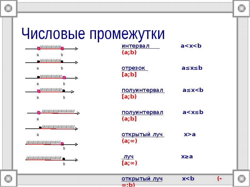 Отрезок промежуток