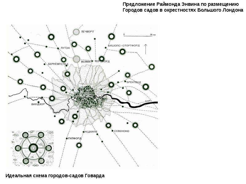 Схема города сада говарда