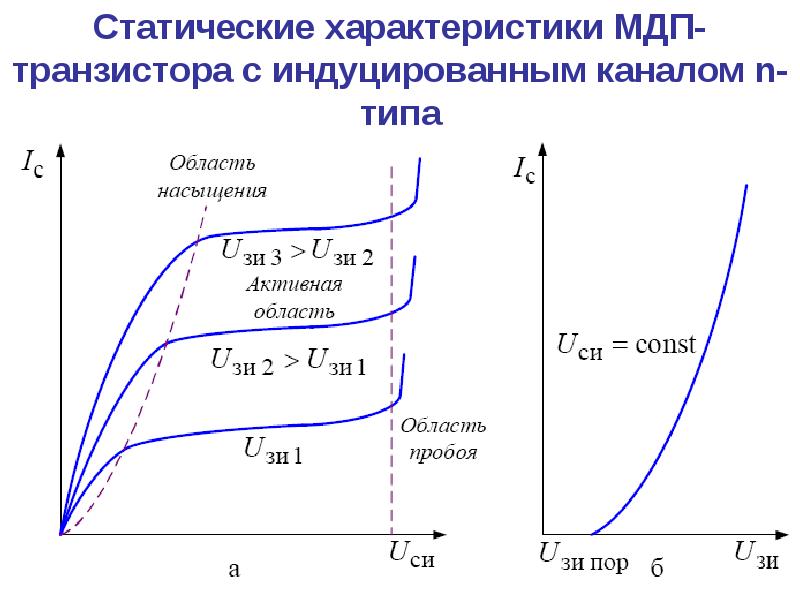 Полевой транзистор презентация