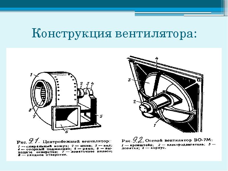 Центробежные вентиляторы схема