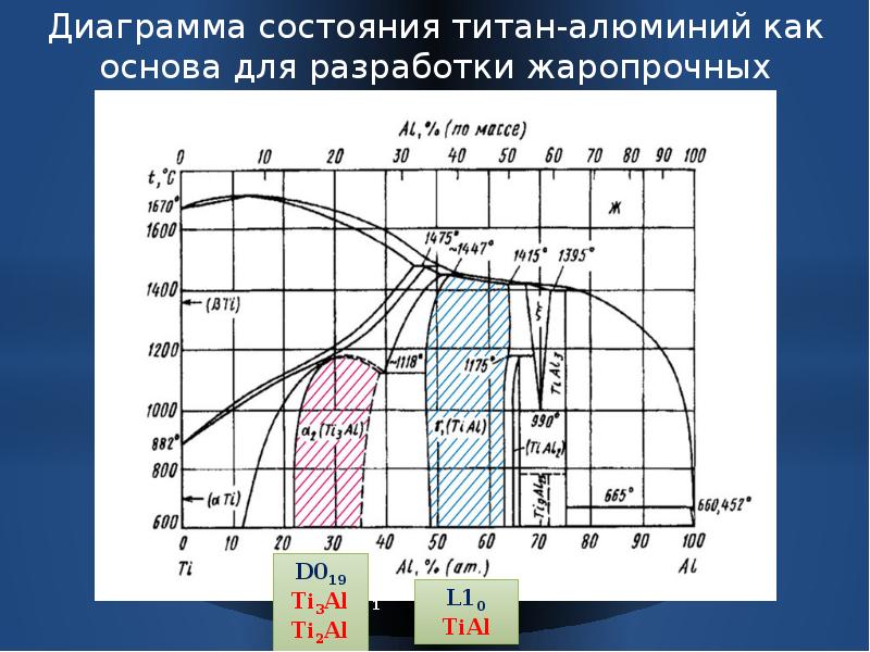 Диаграмма состояния никель алюминий