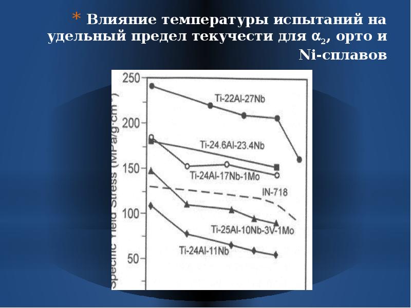 Диаграммы испытания. Температурные испытания. Диаграмма Титан алюминий. Напряжение текучести для титана. Титан удельный предел текучести.