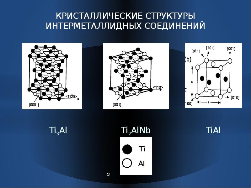 Диаграмма титан алюминий