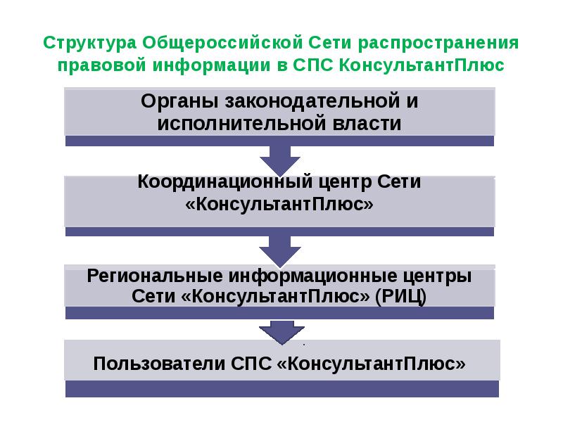 Виды правовой информации презентация