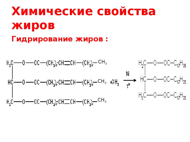 Сложные эфиры и жиры презентация 10 класс