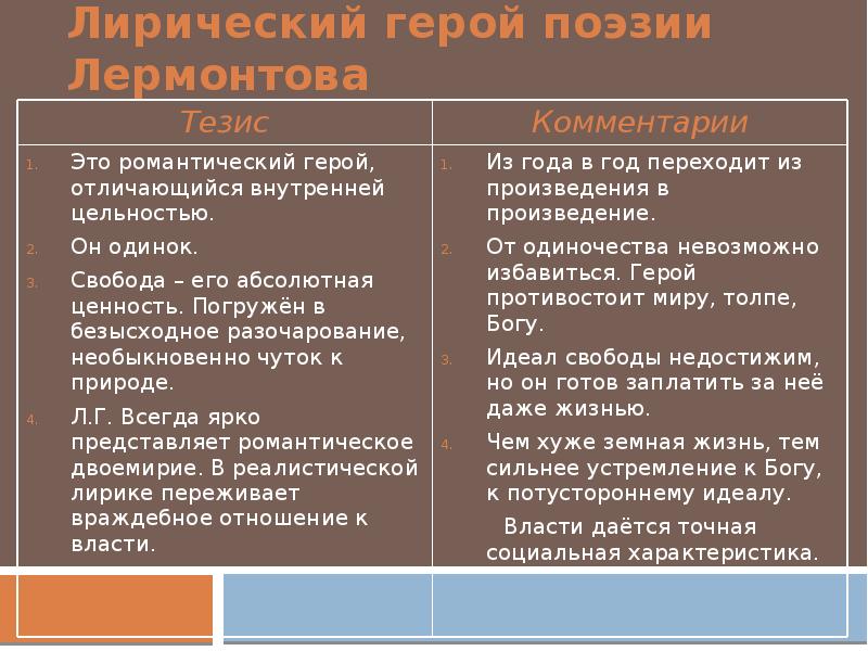 Характере героя стихотворения. Лирический герой поэзии Лермонтова. Лирический герой Лермонтовской поэзии. Особенности лирического героя Лермонтова. Лирический герой поэзии м. ю. Лермонтова.