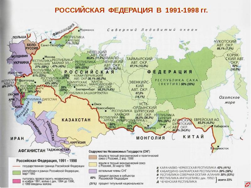 РОССИЙСКАЯ ФЕДЕРАЦИЯ В 1991-1998 гг.