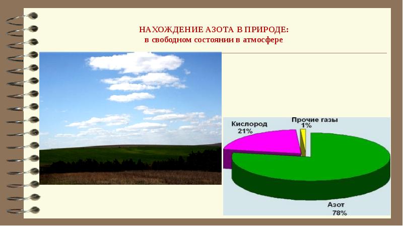 В свободном состоянии. Нахождение в природе азота. Азот в природе. Нахождение азота в природе схема. Оксиды азота в природе.