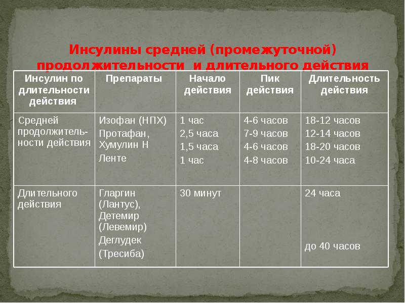 Инсулин какой лучше при диабете 2 типа. Инсулин названия. Инсулин длительного действия. Препараты инсулина короткого и длительного действия. Инсулин длительного дей.