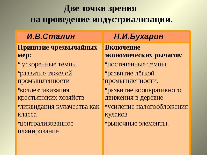 Социалистическая индустриализация презентации