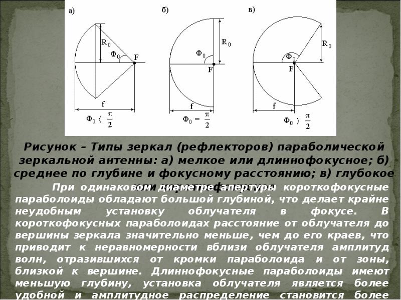 Презентация на тему зеркальные антенны