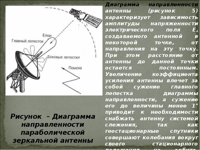 Презентация на тему зеркальные антенны