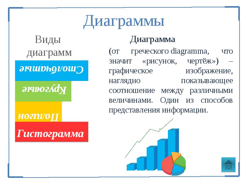 Наглядное представление статистической информации 8 класс презентация