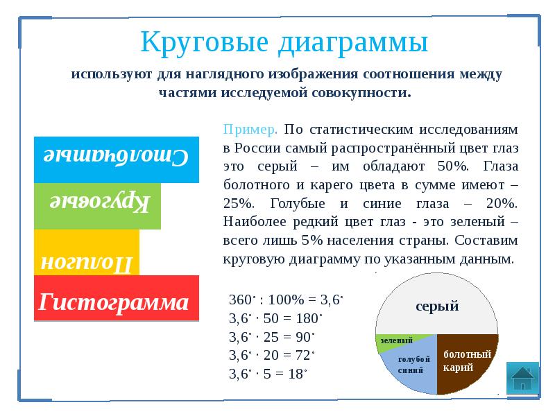 Чтение круговых диаграмм