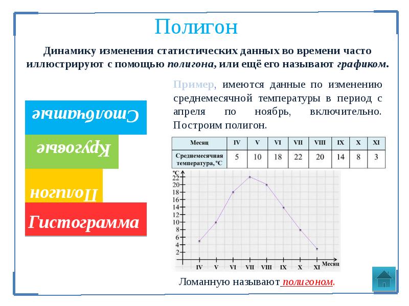 Способы представления статистических данных 5 класс презентация