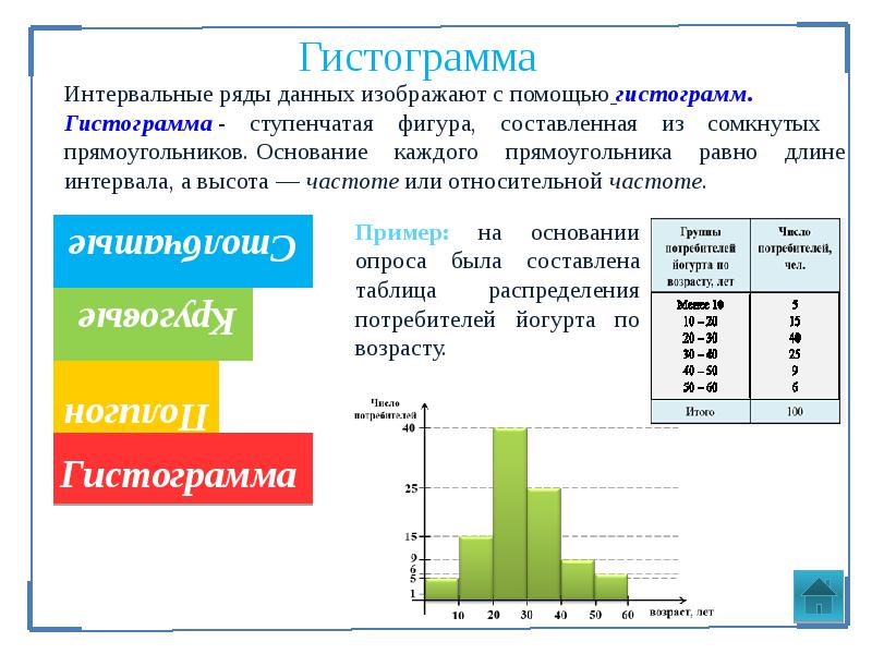 Диаграммы визуализации функциональных зависимостей или статистических показателей