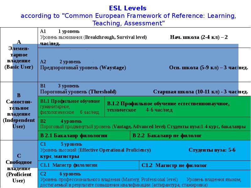 Cefr. Common european framework of reference for languages. Intermediate cefr. Common european framework of reference for languages. Common european framework of reference for languages.