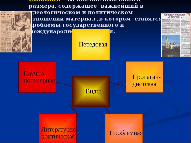 Научное публицистическое сочинение небольшого размера. Сочинение в стиле политическое.