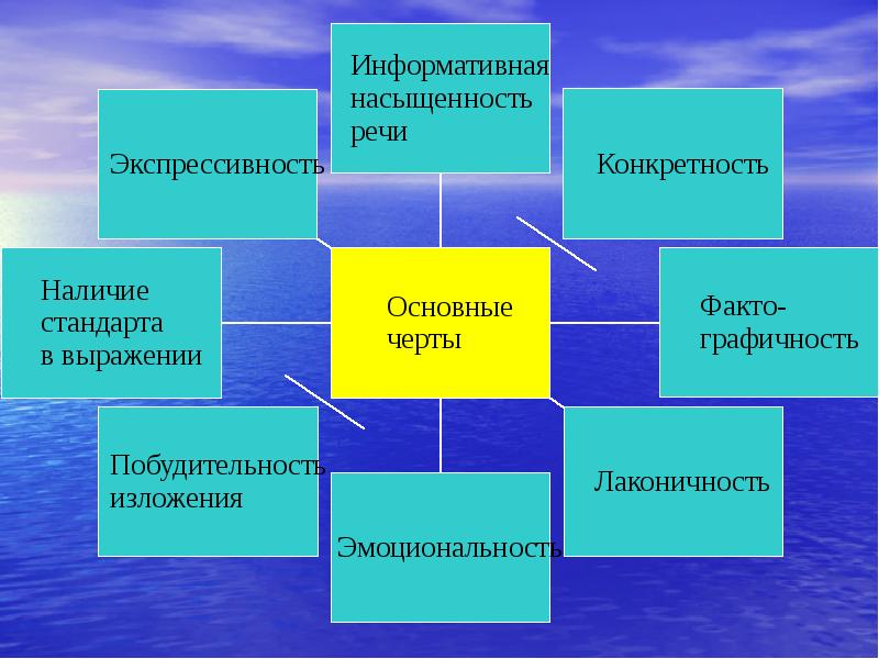 Какова Основная Цель Публицистического Стиля