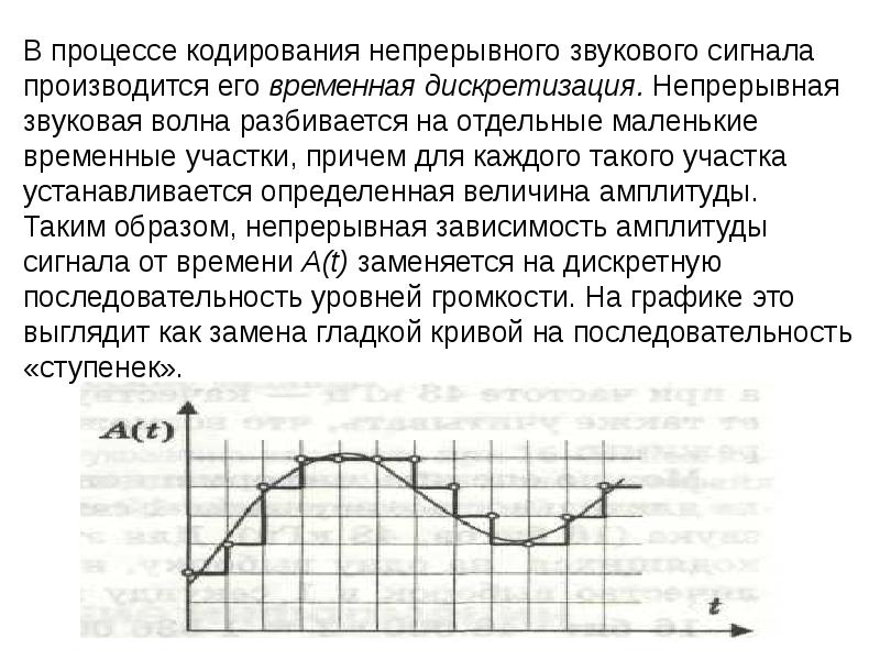 Кодирование аналоговой непрерывной графической и звуковой информации методом дискретизации проект