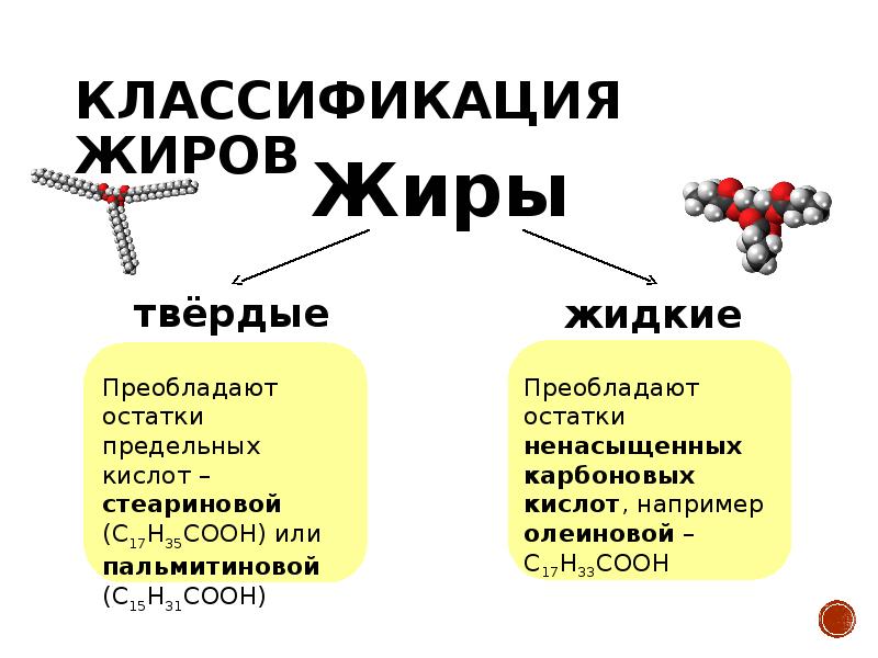 Классификация жиров по происхождению. Классификация жиров Твердые и жидкие. Классификация жиров химия. Классификация липидов по Уайту. Классификация жиров Твердые и жидкие образованы остатками.