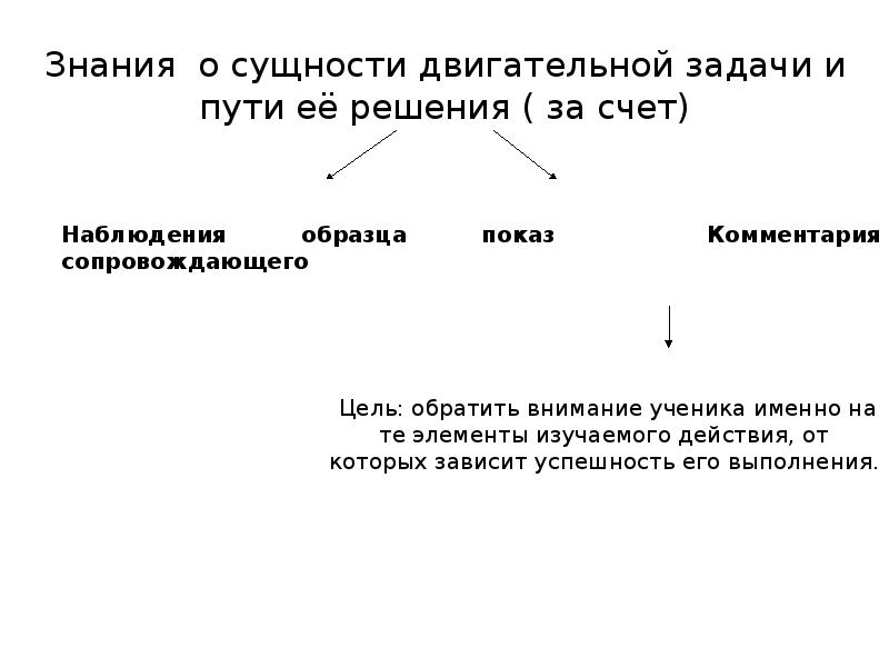 Решение двигательных задач