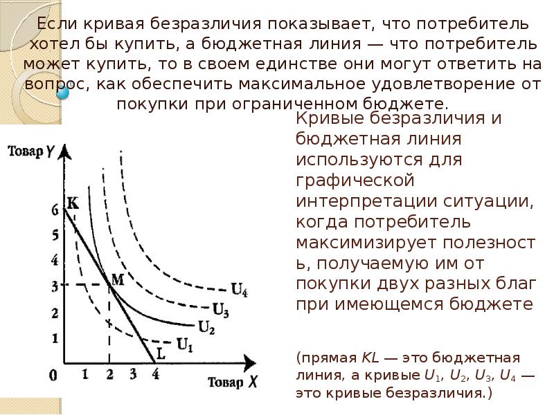 Карта кривых безразличия едина для всех потребителей