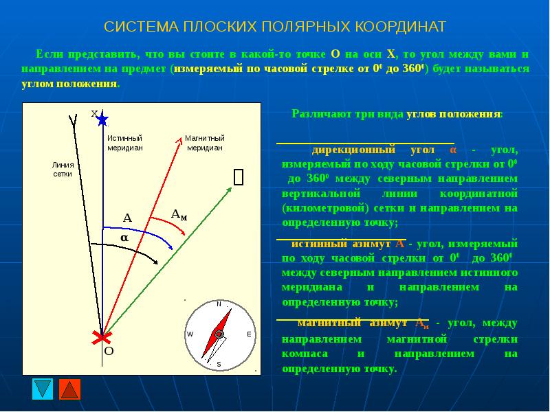 Состав чертежей земной поверхности