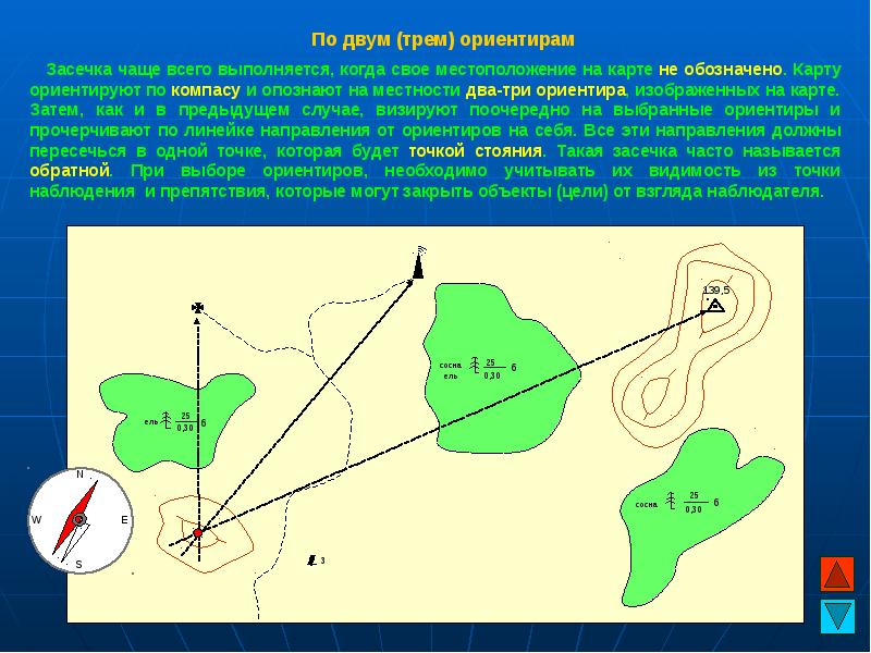 Земная поверхность на карте и плане 2