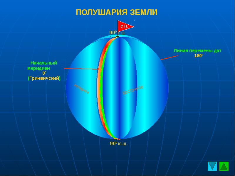 Уменьшенное изображение вертикального разреза земной поверхности по заданному направлению называется