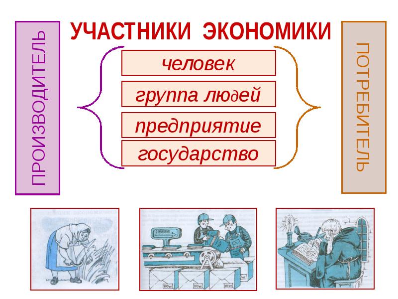 Схема экономики 7 класс обществознание - 97 фото