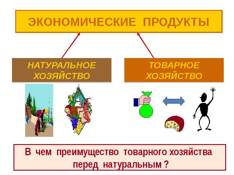 Презентация по обществу 7 класс экономика