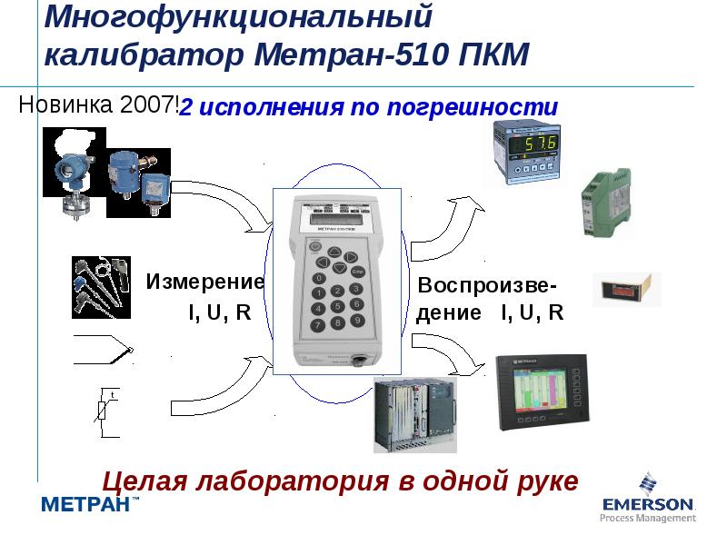 Многофункциональный  калибратор Метран-510 ПКМ