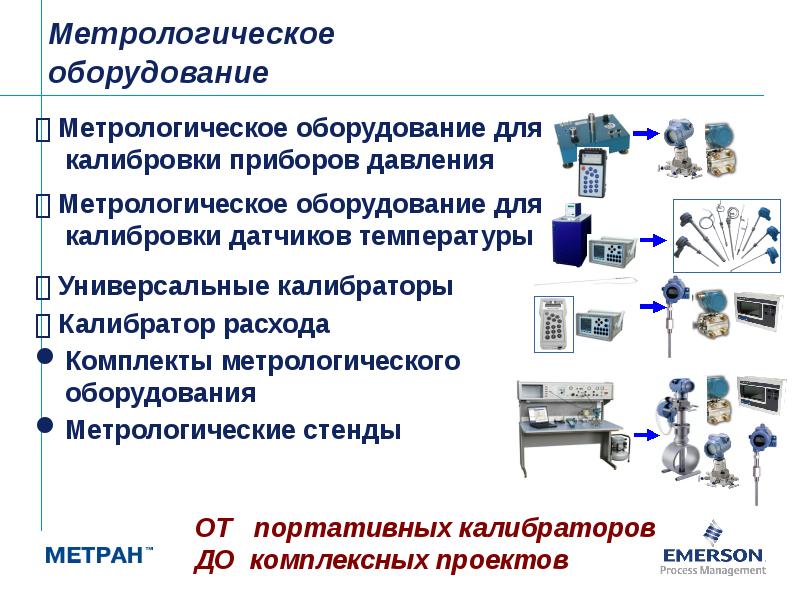 Метрологическая карта погоды