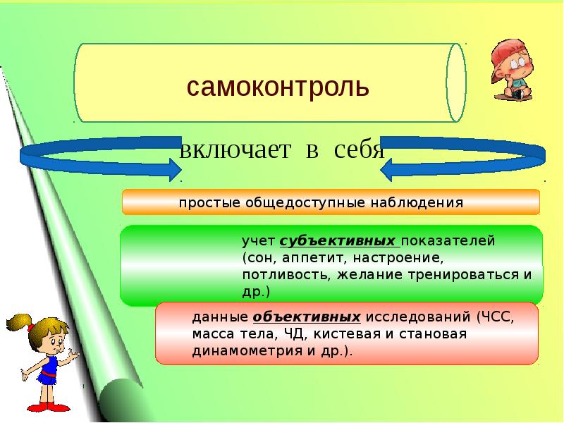 Включи режим наблюдения. Самоконтроль презентация. Что включает в себя самоконтроль. Самоконтроль в физической культуре. Самоконтроль это в физкультуре.